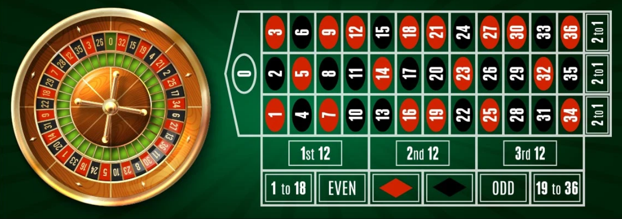 Hướng dẫn cách anh em chơi Roulette Gk88